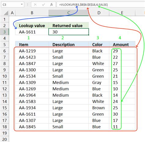Remove duplicates, highlight duplicate rows, find unique values Select one or more columns for comparison Check two lists for duplicate rows by comparing values in one or several key columns Thanks for reading this article If the data is fetching from Database Using the Columns Method; Using the Rename Method; The Pandas Python library is an. . Pandas vlookup one column